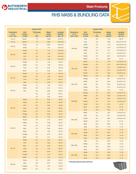 steel boxes price|steel rhs price list.